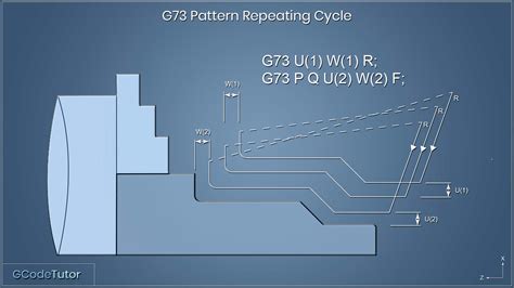 repeating parts cnc setup|whole G.